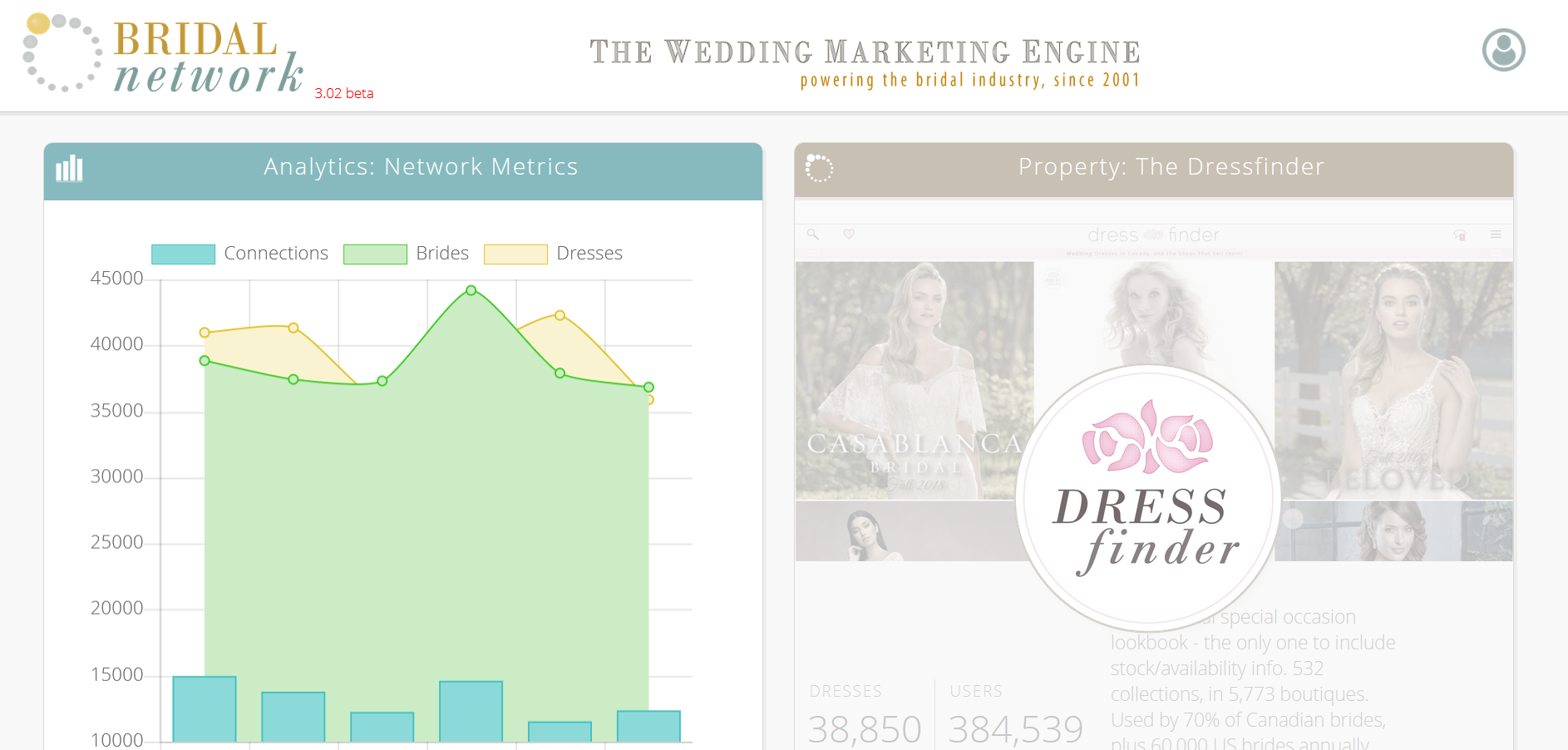 Bridal Network: The Wedding Marketing Engine
